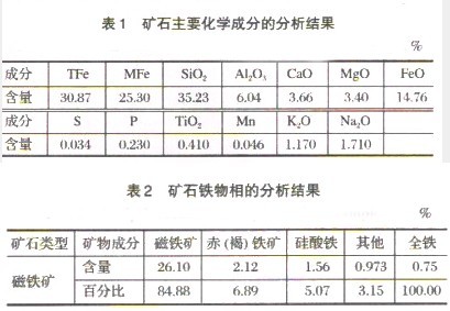 選礦設(shè)備專(zhuān)家解析難選磁鐵礦的工藝流程