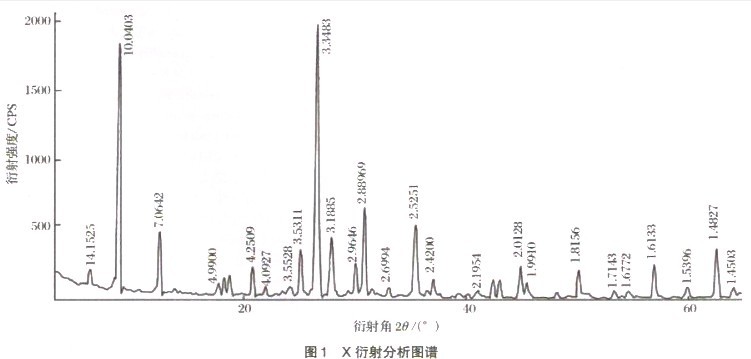 選礦設(shè)備專(zhuān)家解析難選磁鐵礦的工藝流程